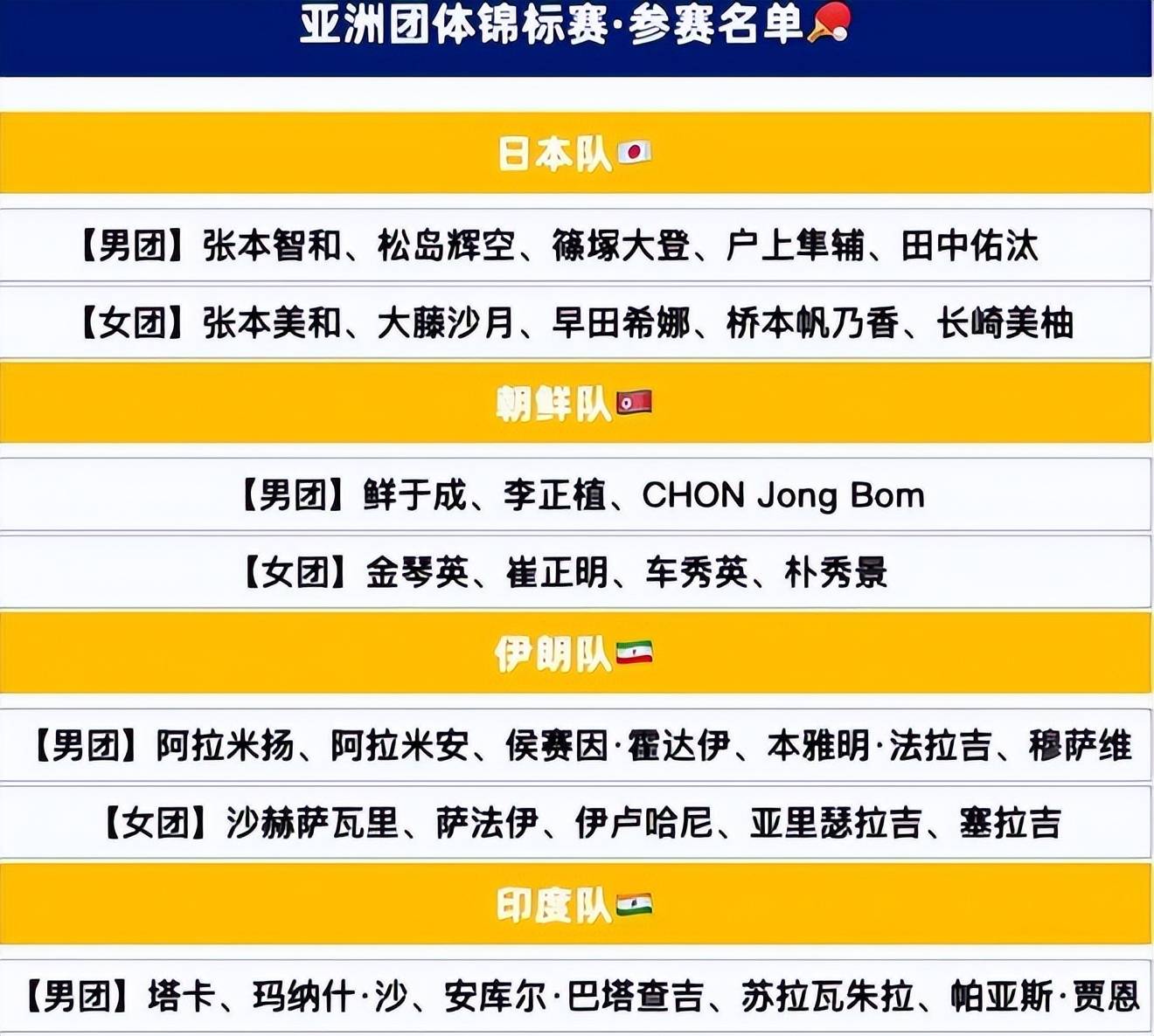 包含乒乓球官方发布赛后数据，表现引争议的词条